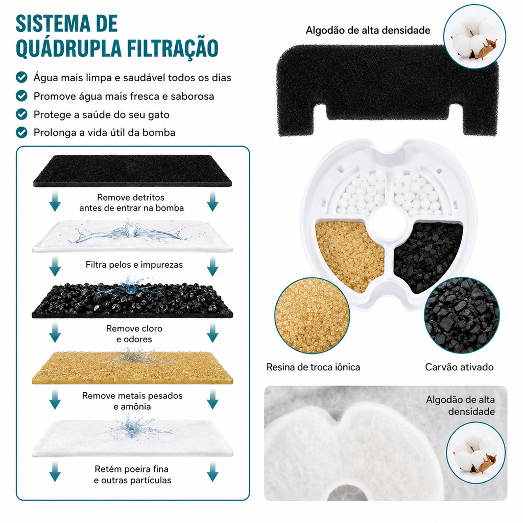 Gatoon  Flower   Fonte de Água Automática 2L para Gatos com Iluminação LED e Filtragem por Carvão Ativado